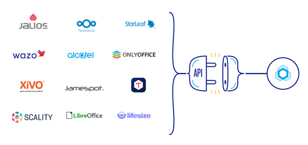 BlueMind full API s'intègre à votre écosystème