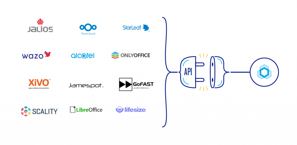 BlueMind collaborative email API