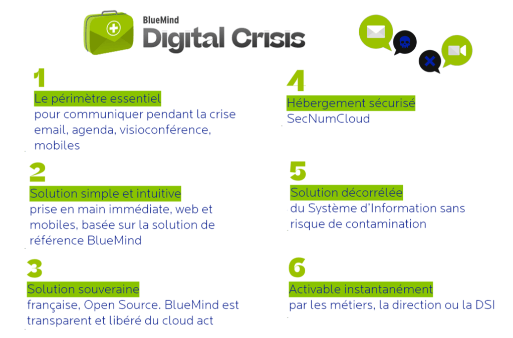 Les avantages de BlueMind Digital Crisis :
1- le périmètre essentiel : email, agenda, visio, mobiles
2- Solution simple et intuitive
3- Solution souveraine
4- Hébergement sécurisé
5-Solution décorrélée du SI
6-Activable instantanément